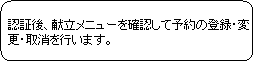 角丸四角形: 認証後、献立メニューを確認して予約の登録・変更・取消を行います。