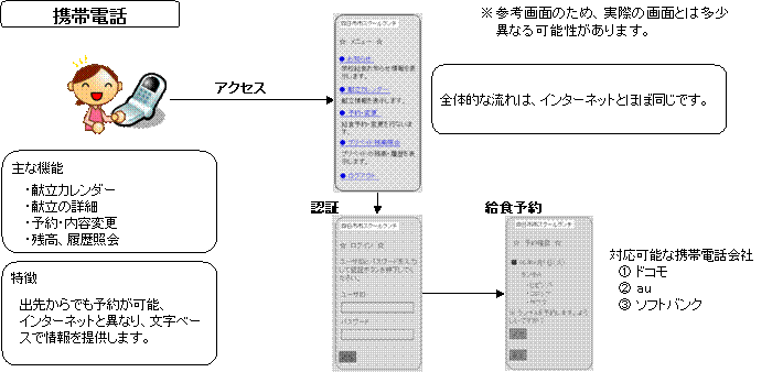 old_mobile_phone_one,ユーザー女