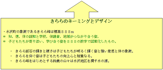 ネーミングとデザイン