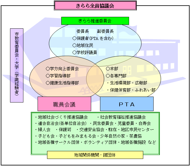 組織図